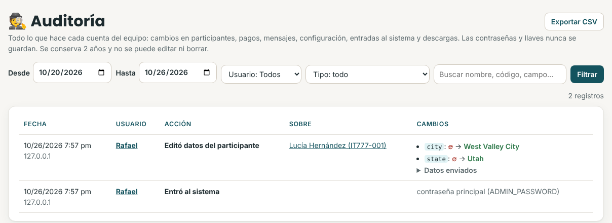 Página de Auditoría con usuario, acción, participante y el cambio de valor